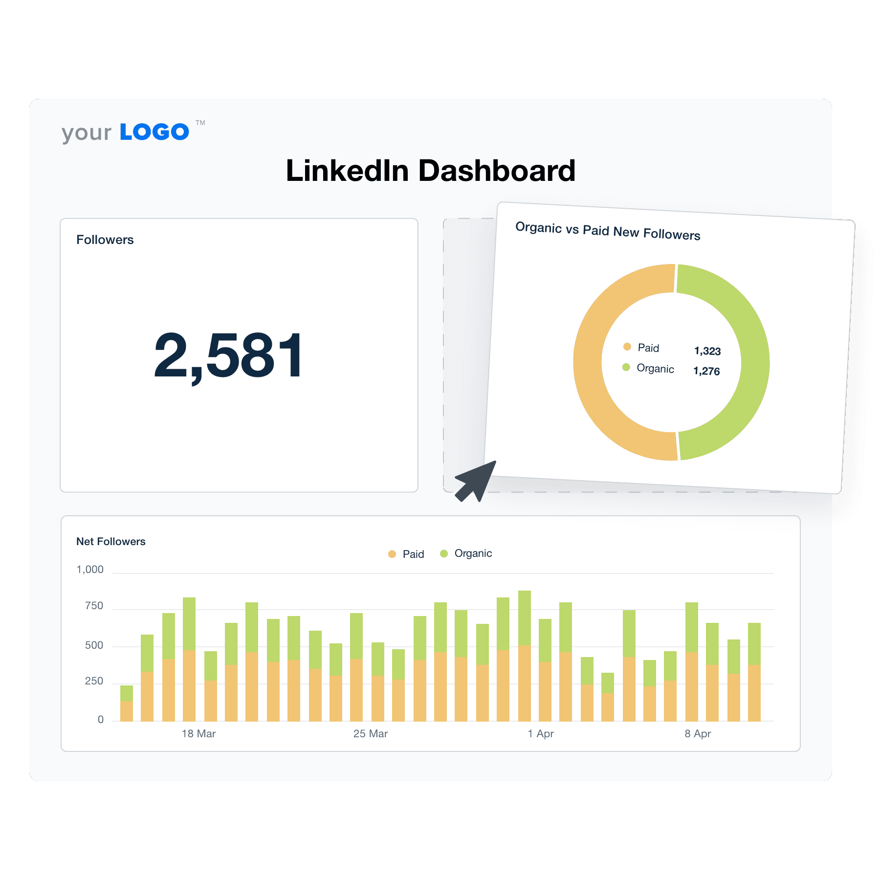 An example of the drag-and-drop LinkedIn dashboard template for marketing agencies