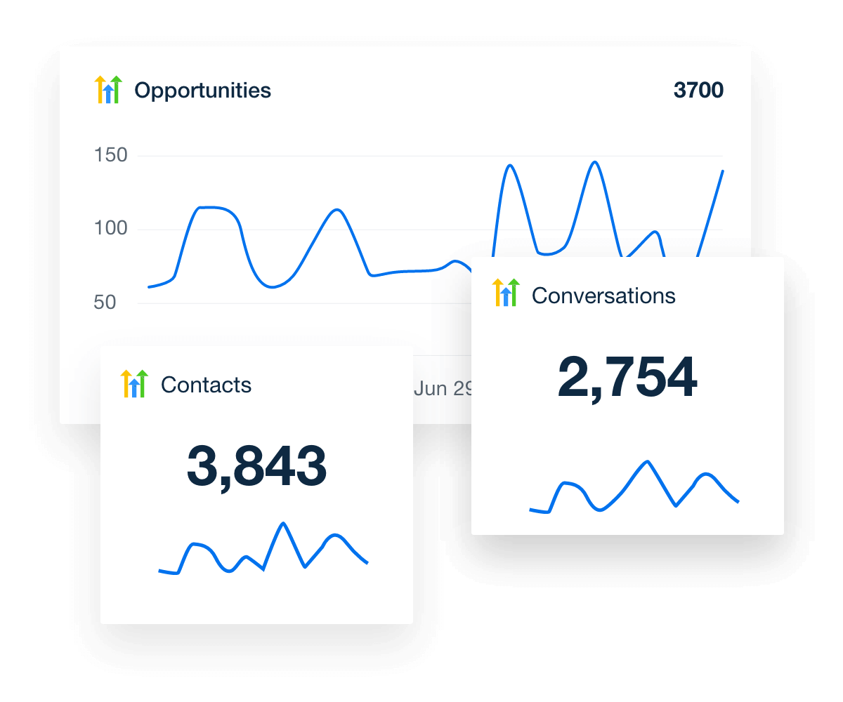 Track HighLevel opportunities, contacts, conversations, and more