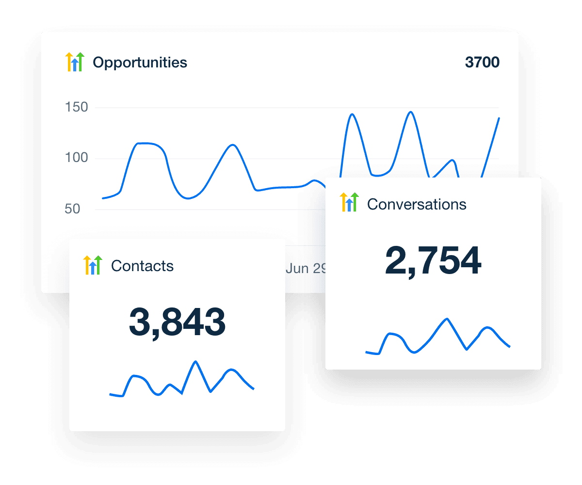 Track HighLevel opportunities, contacts, conversations, and more