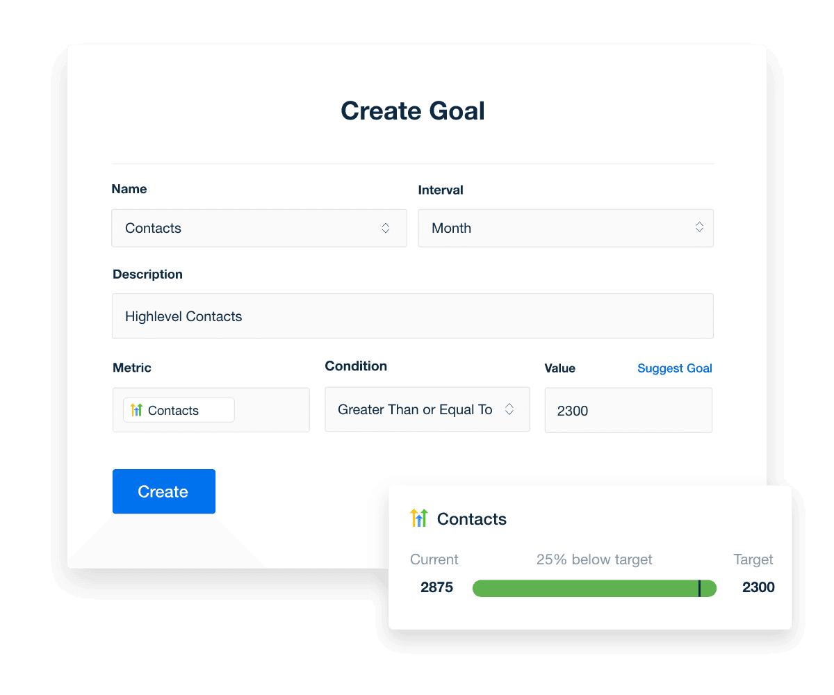 Create and set goals and hit your clients' HighLevel KPIs