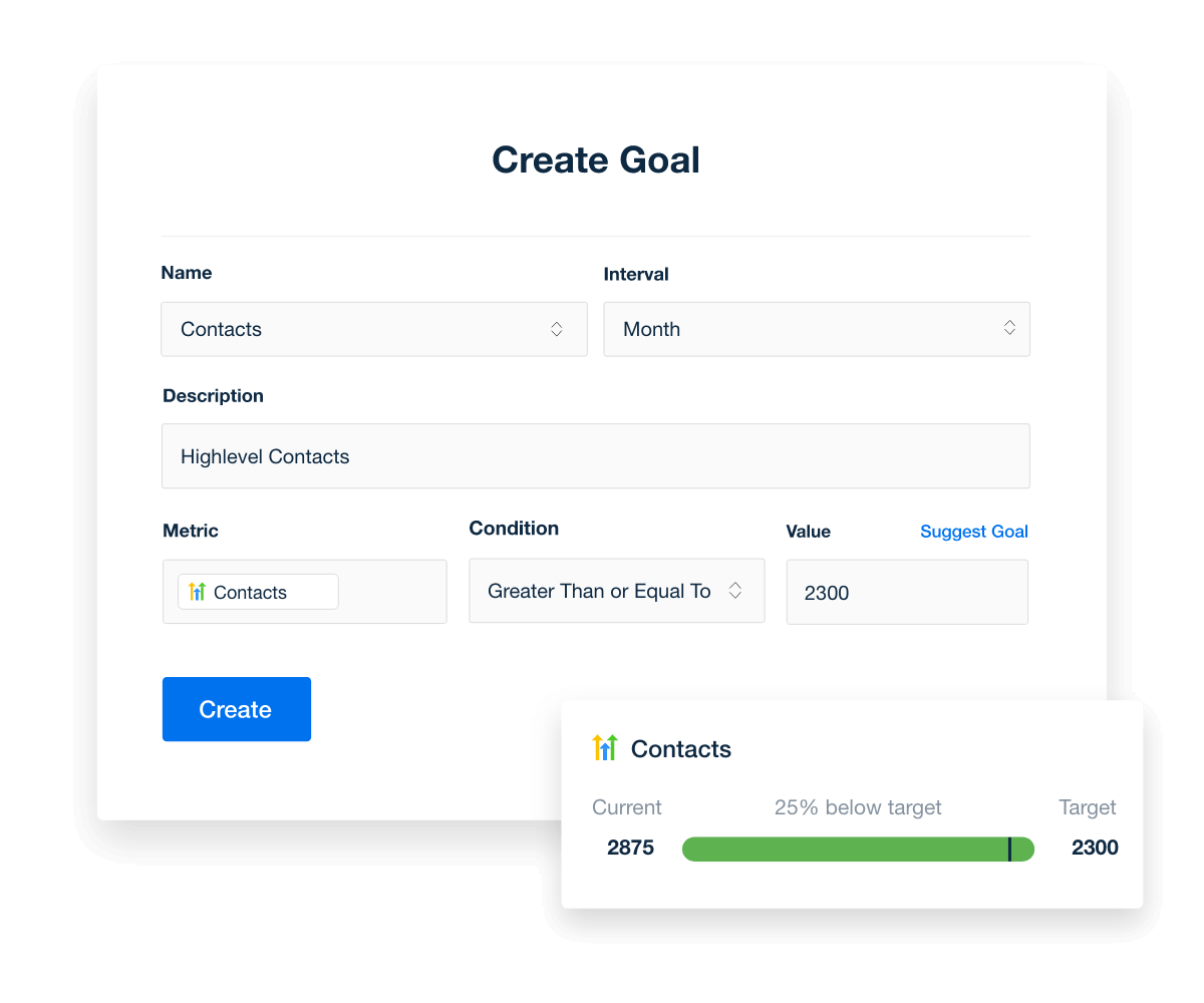 Create and set goals and hit your clients' HighLevel KPIs