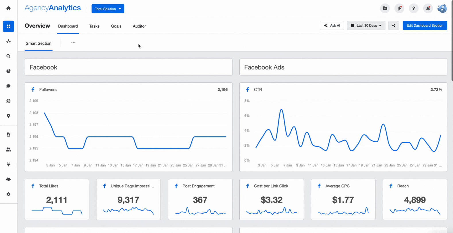 Easily switch between different client dashboards within the AgencyAnalytics platform Easily switch between different client dashboards within the AgencyAnalytics platform