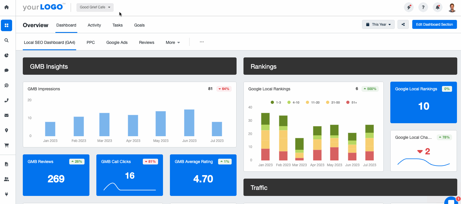 showing different client dashboards within the AgencyAnalytics platform