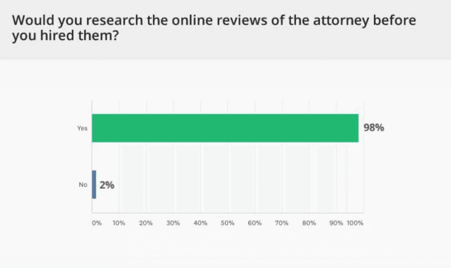 online local review search for lawyers