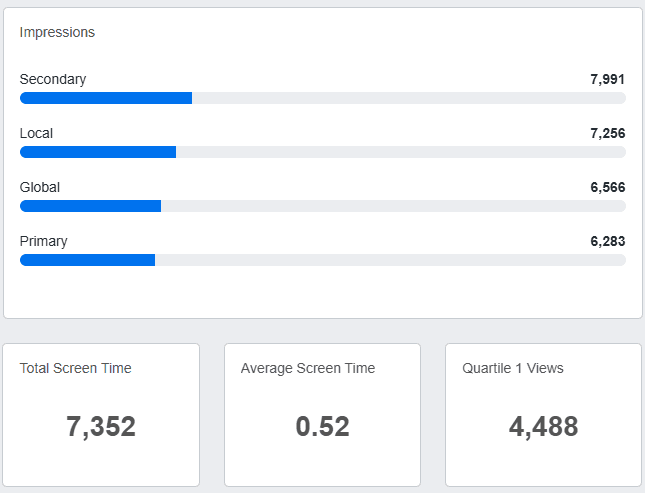 SnapChat Ad Squads Reporting Example
