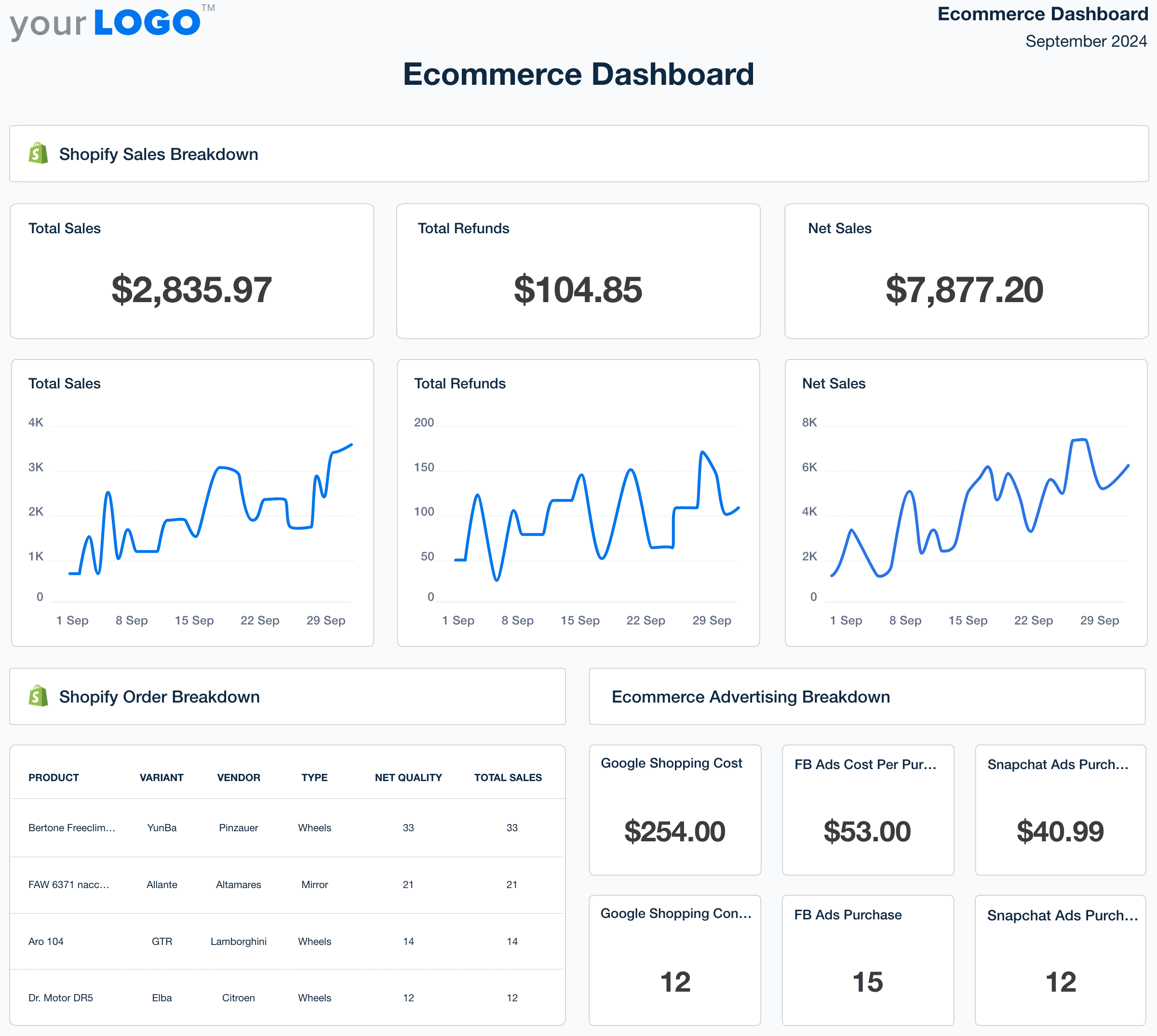An image of a sample Ecommerce dashboard template An image of a sample Ecommerce dashboard template