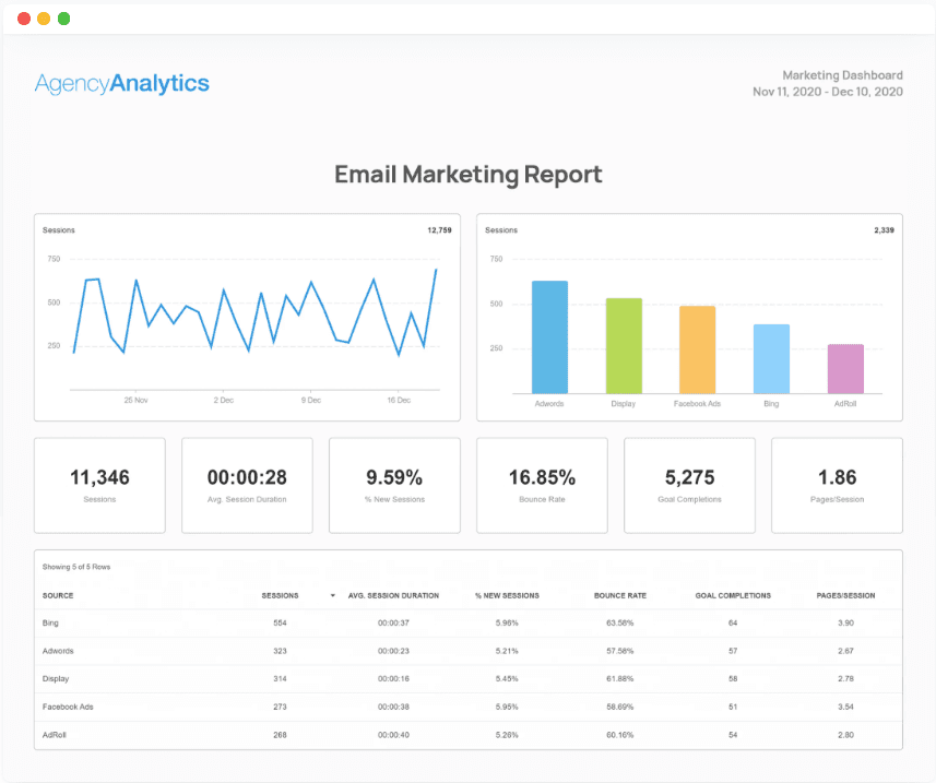 AgencyAnalytics Email Marketing Report Template