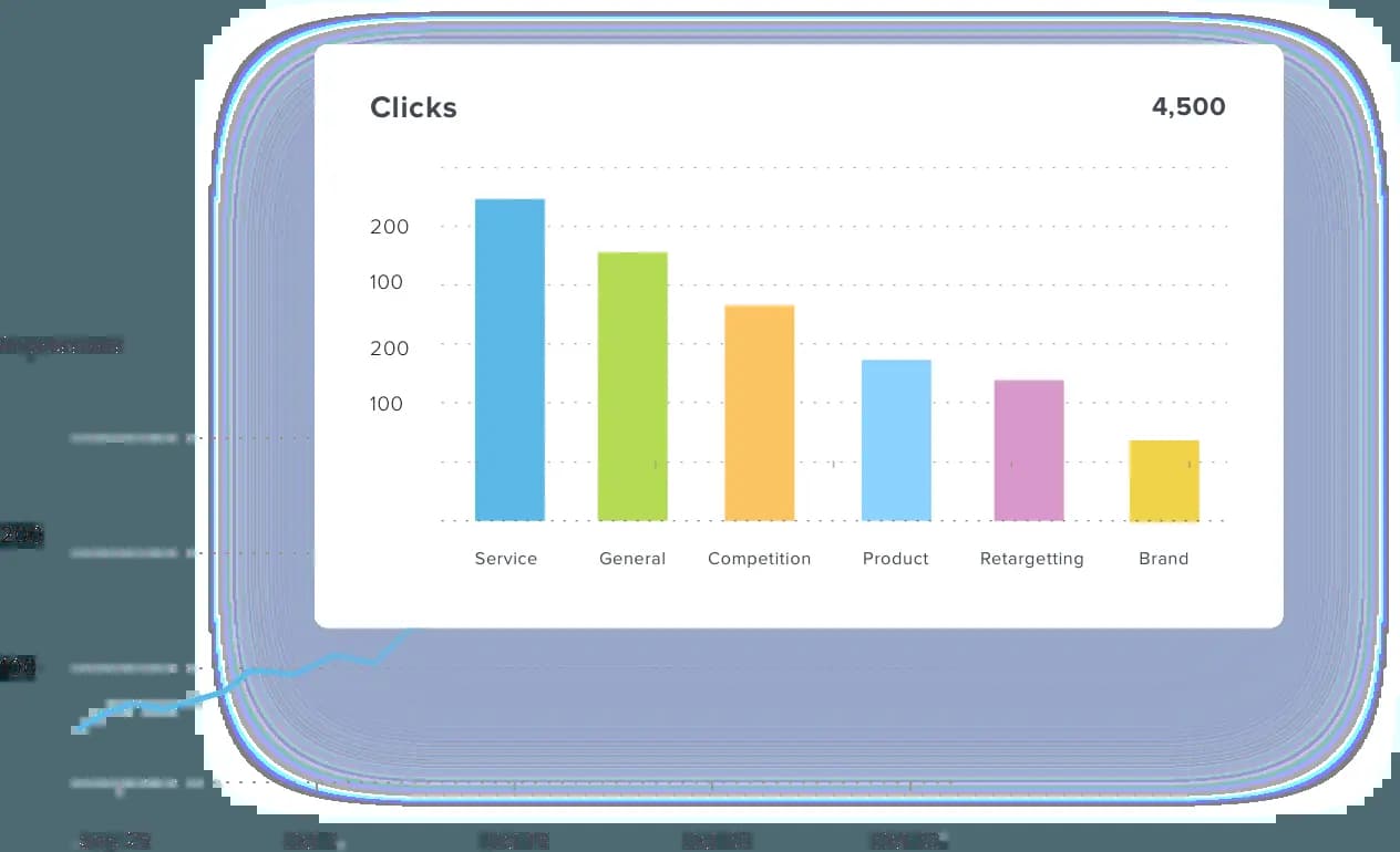 An example of the Google Search Console dashboard from AgencyAnalytics