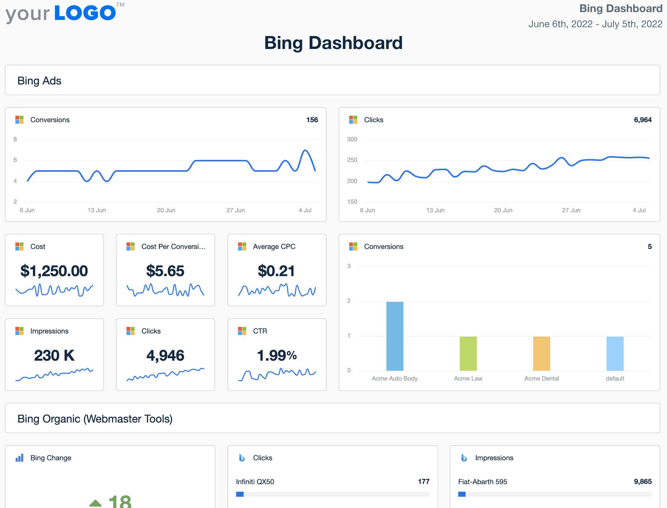 Bing Dashboard Template Example Bing Dashboard Template Example