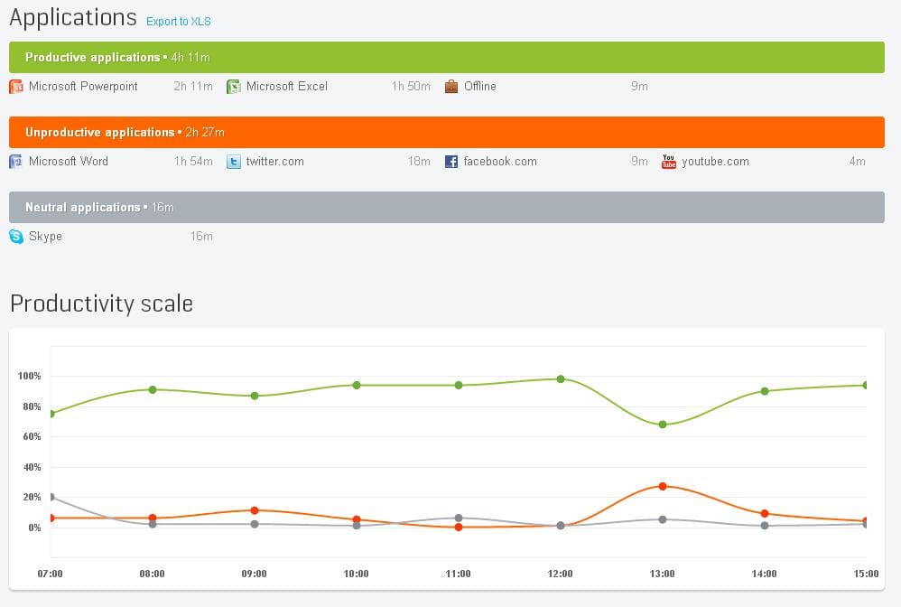 DeskTime productivity tracking app