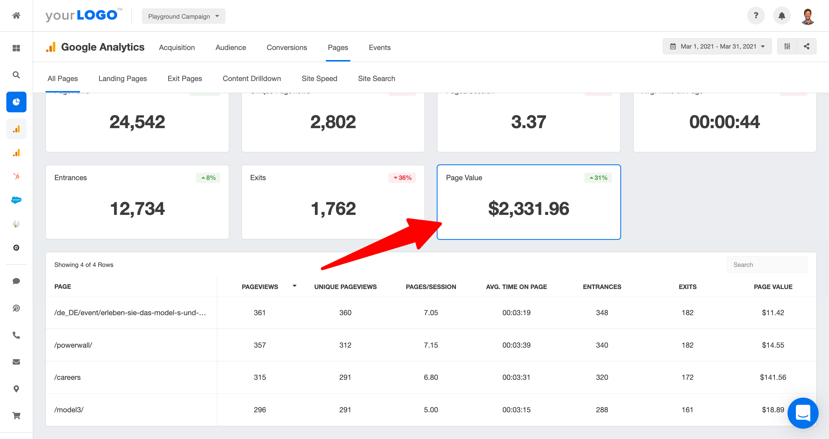 page value metrics analytics report