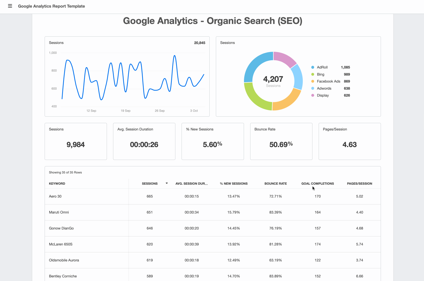 google analytics report template example
