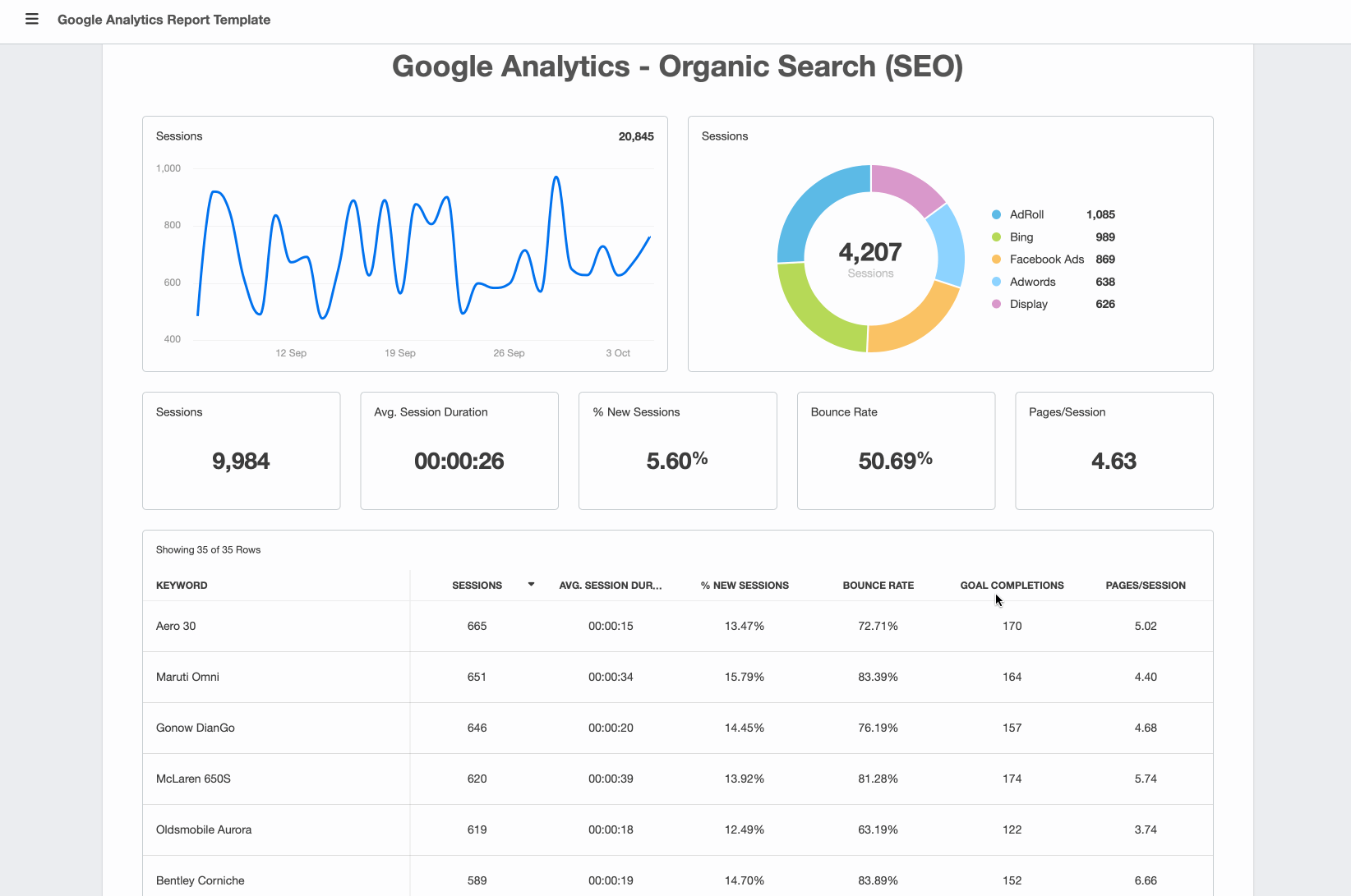 google analytics report template example google analytics report template example