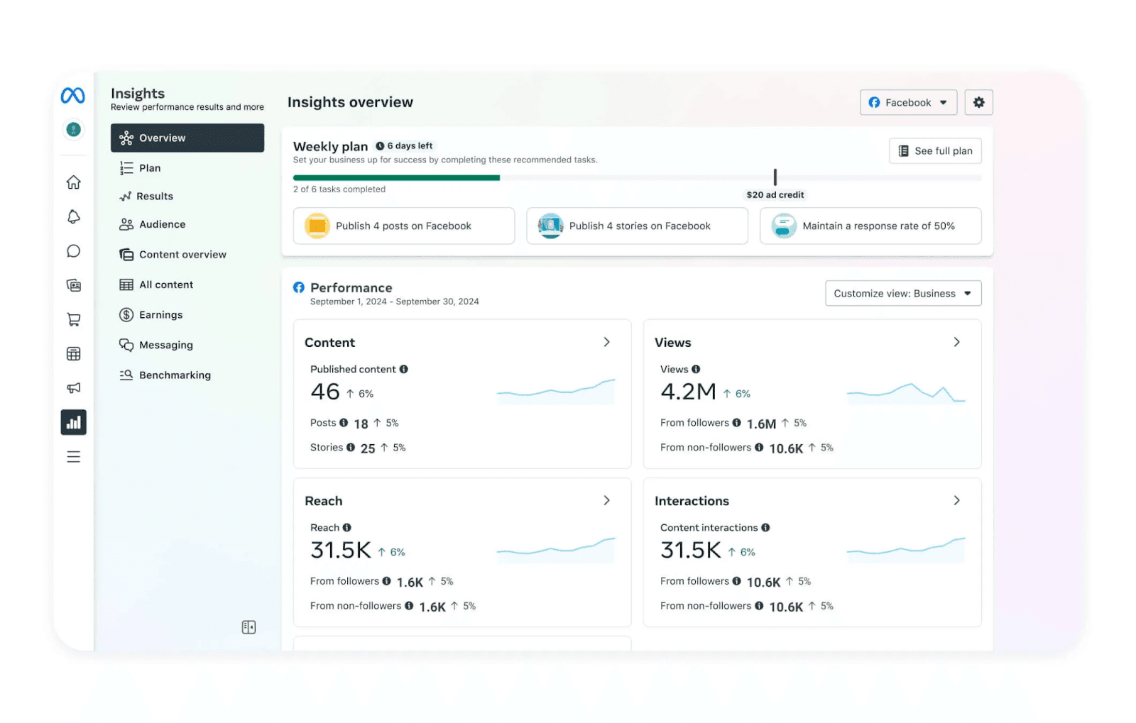 Screenshot of Meta Business Suite Insights dashboard displaying Facebook and Instagram performance metrics, including reach, interactions, and views Screenshot of Meta Business Suite Insights dashboard displaying Facebook and Instagram performance metrics, including reach, interactions, and views