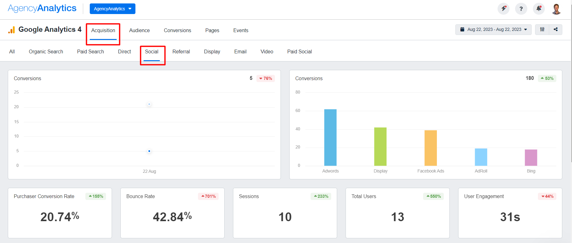 AgencyAnalytics Google Analytics 4 - Acquisition by Social Source