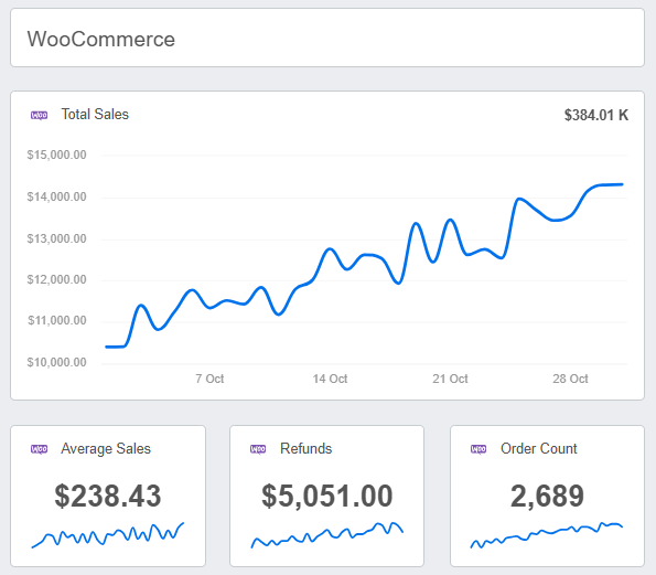 WooCommerce Smart Reporting Dashboard Example WooCommerce Smart Reporting Dashboard Example