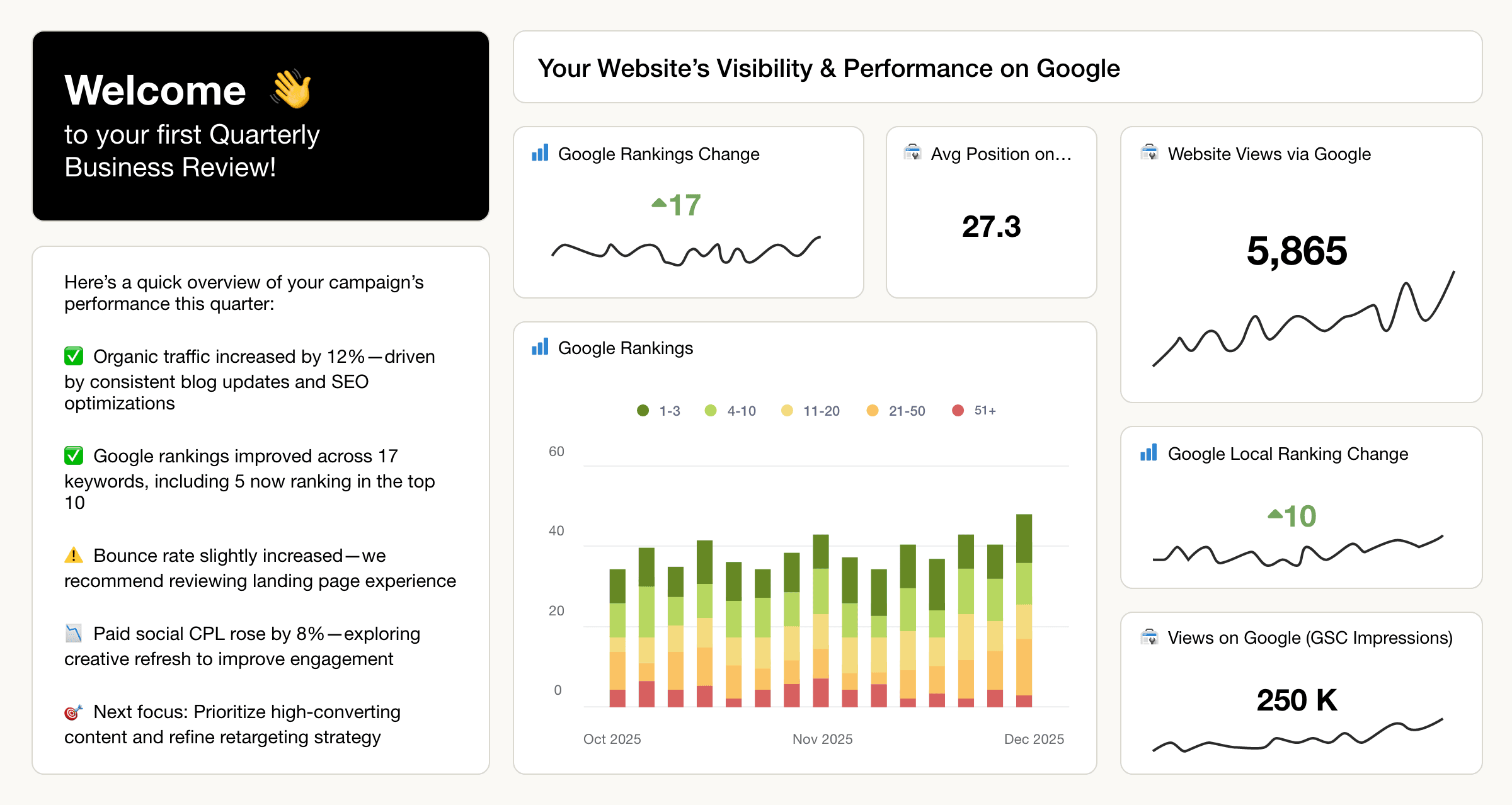Quarterly Business Review Custom Dashboard Example Quarterly Business Review Custom Dashboard Example