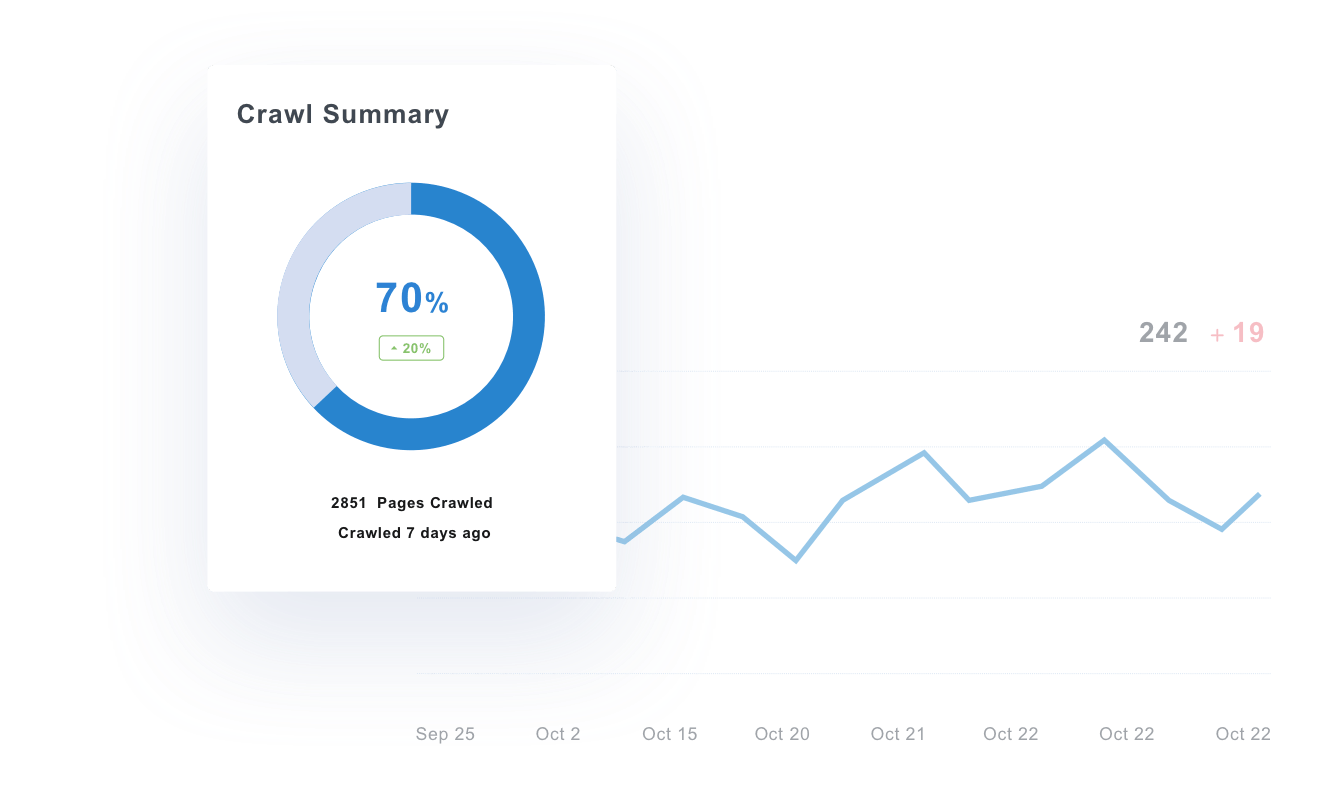 A screenshot of SEO audit tools