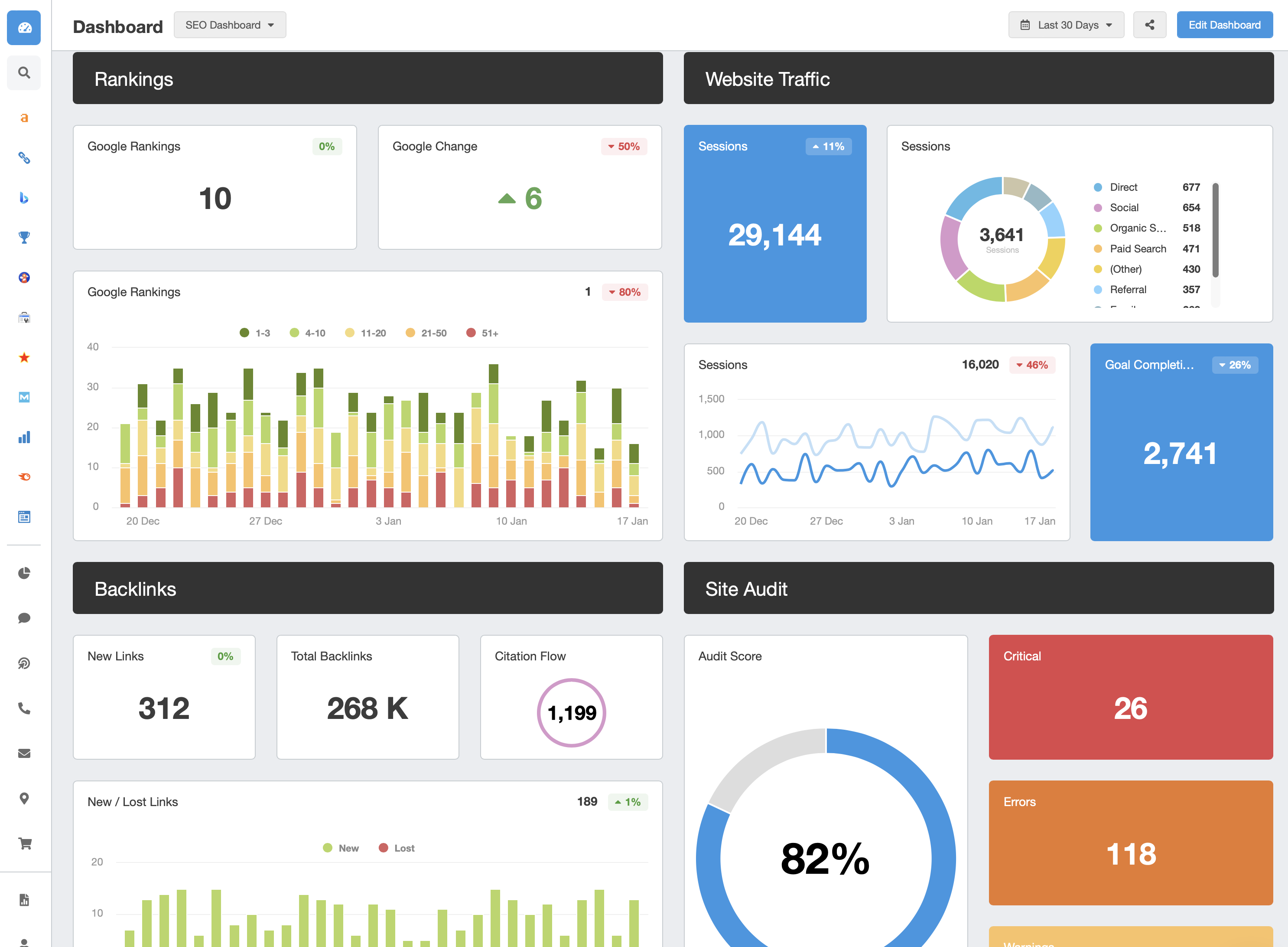 seo dashboard - AgencyAnalytics