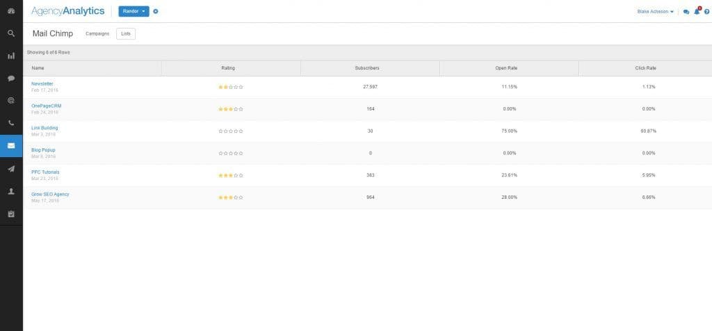 MailChimp marketing dashboard