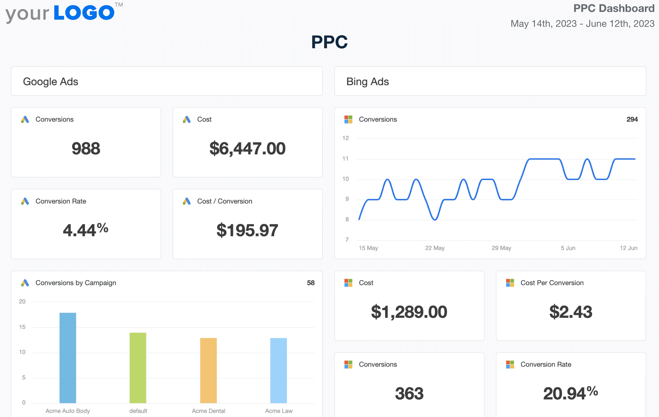 PPC Dashboard Template Example PPC Dashboard Template Example
