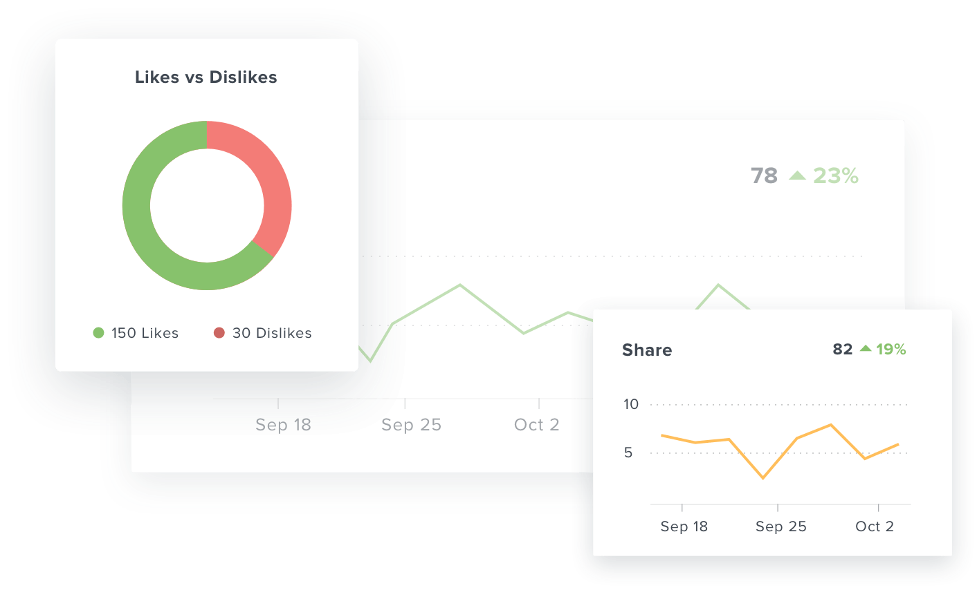 Monitor YouTube Engagement