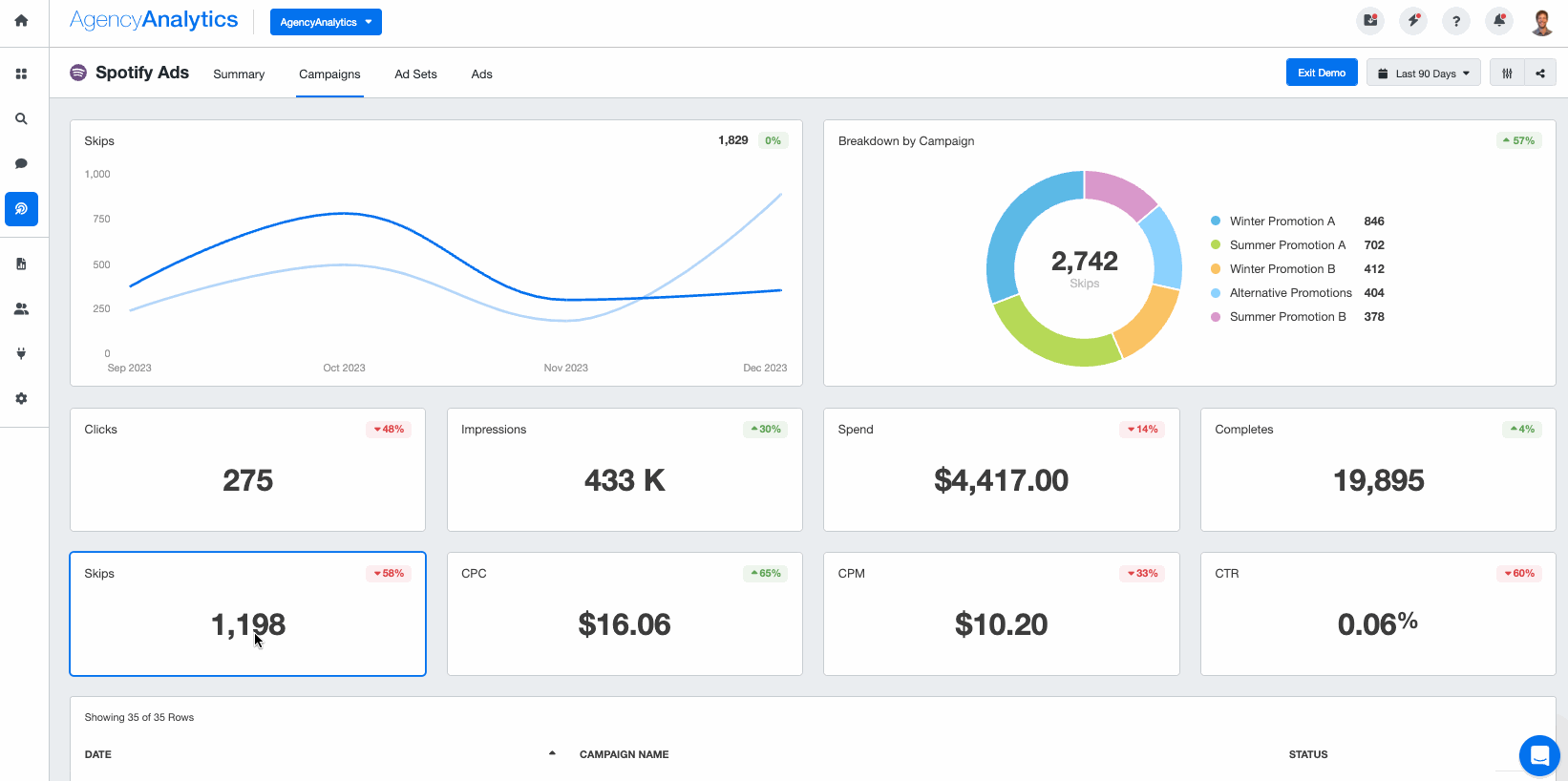 Spotify Ads campaigns Spotify Ads campaigns