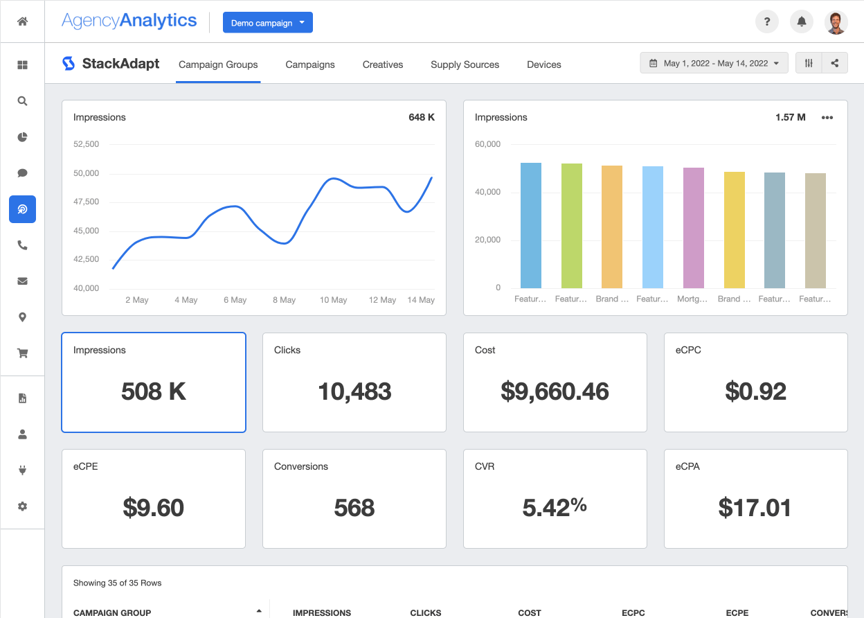 StackAdapt Reporting Dashboard