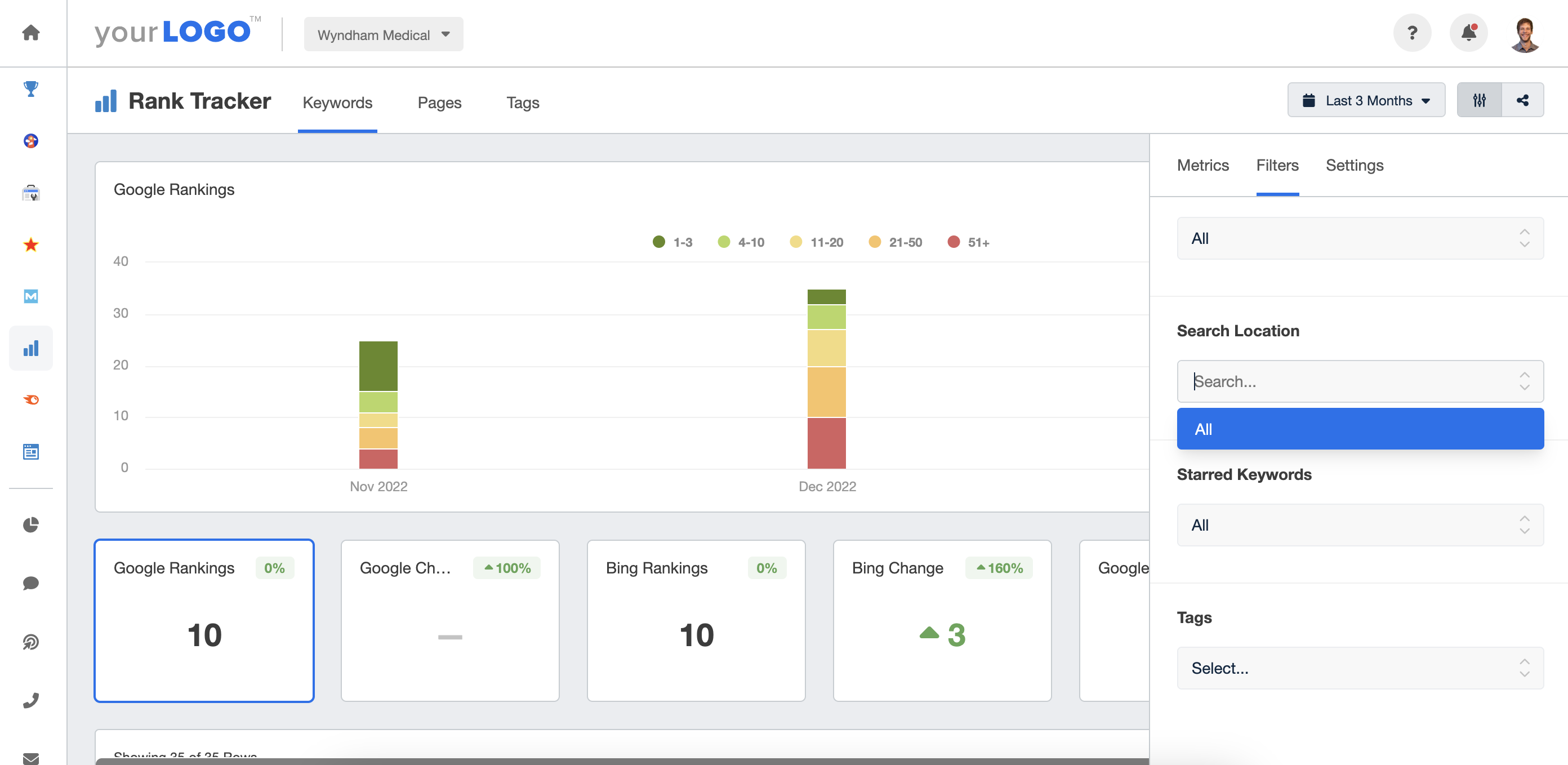 Rank Tracker Tool Filtered by Location