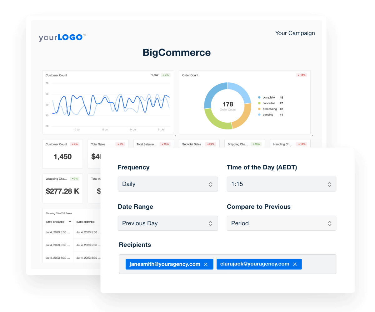 Schedule and automatically send comprehensive BigCommerce eCommerce reports to your clients.