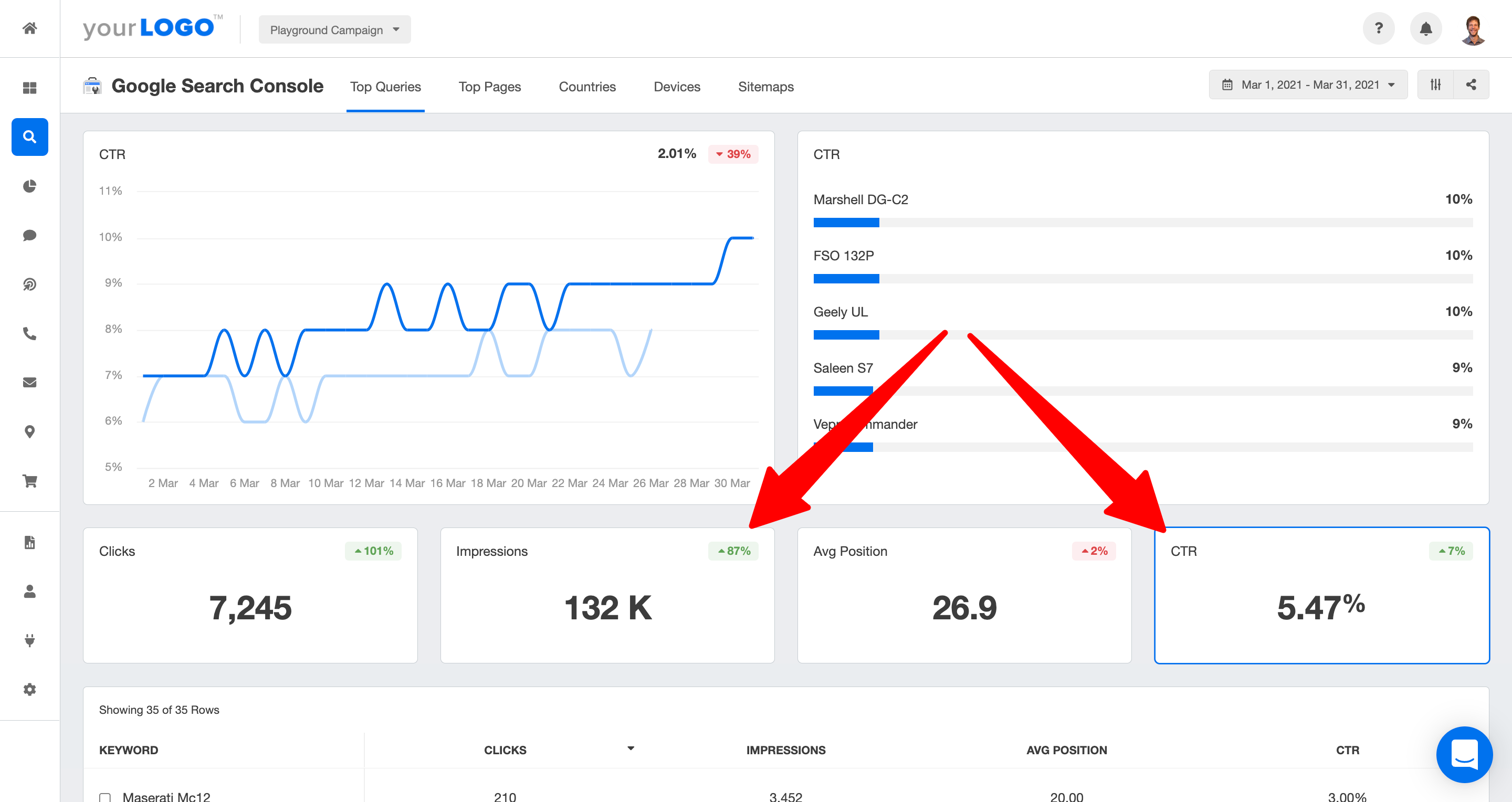 impression and clicks search console metrics analytics report