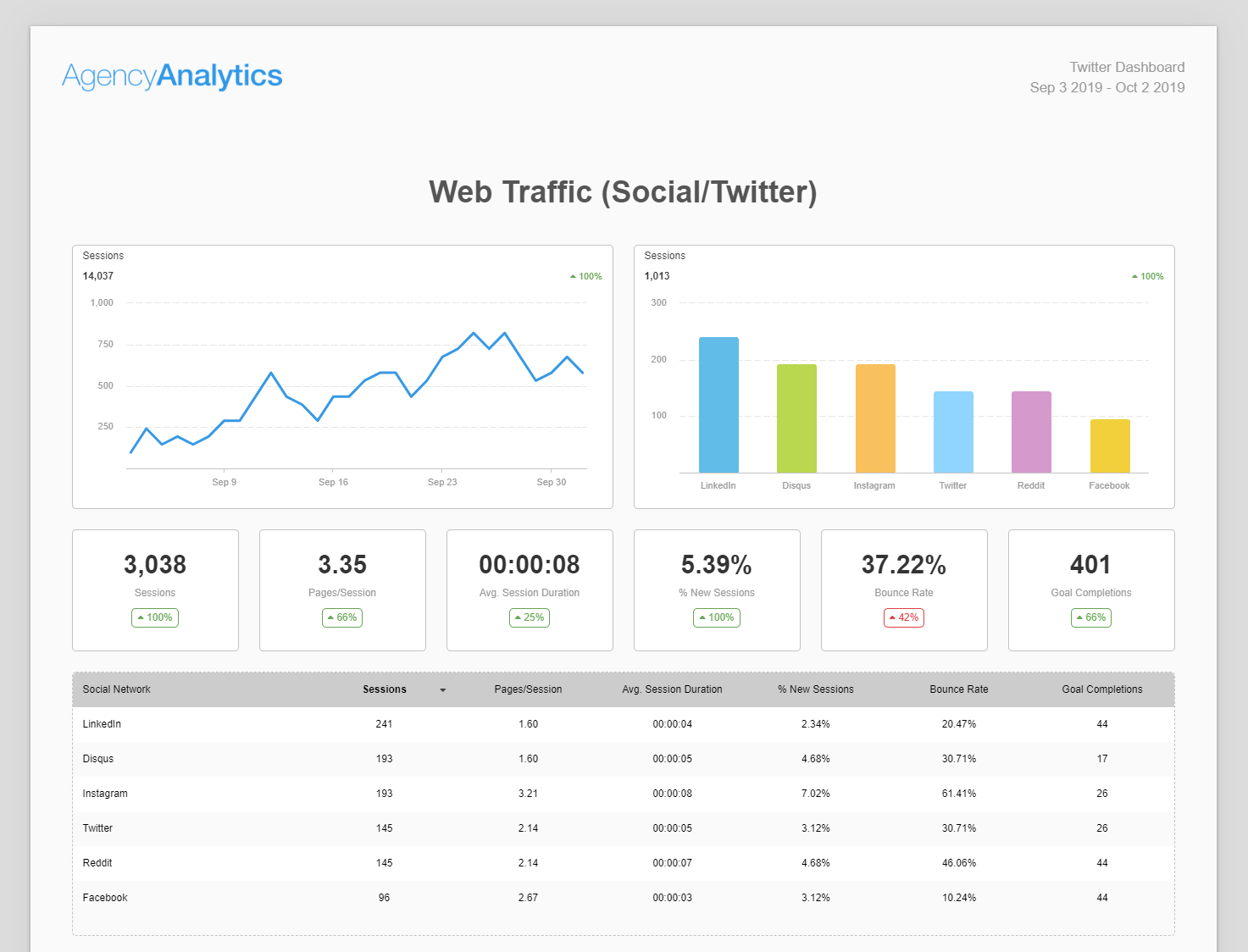 web analytics