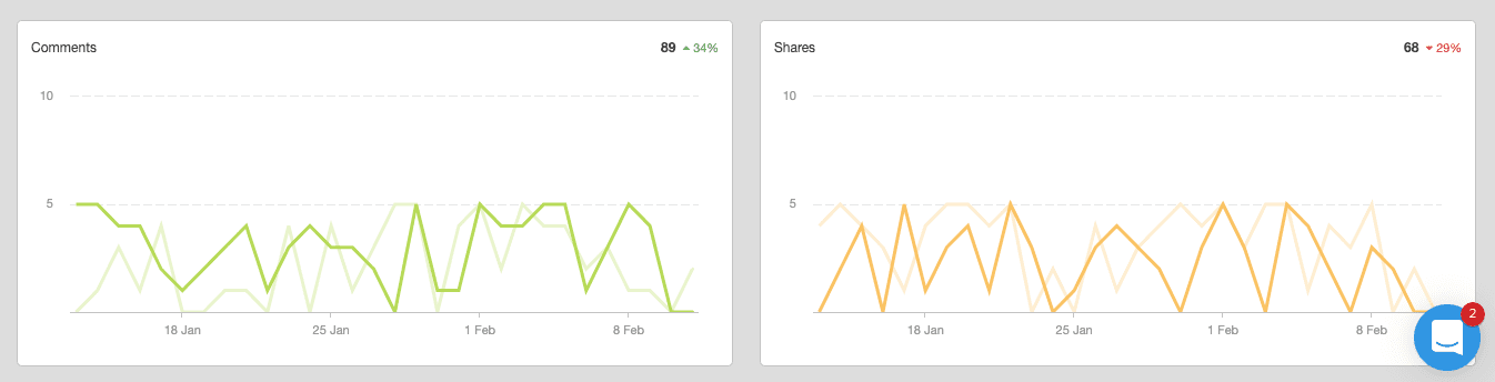 YouTube Comments & Shares Metric YouTube Comments & Shares Metric