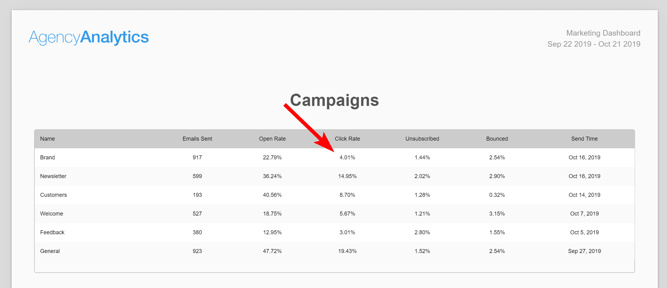 Email Click Rate Email Click Rate