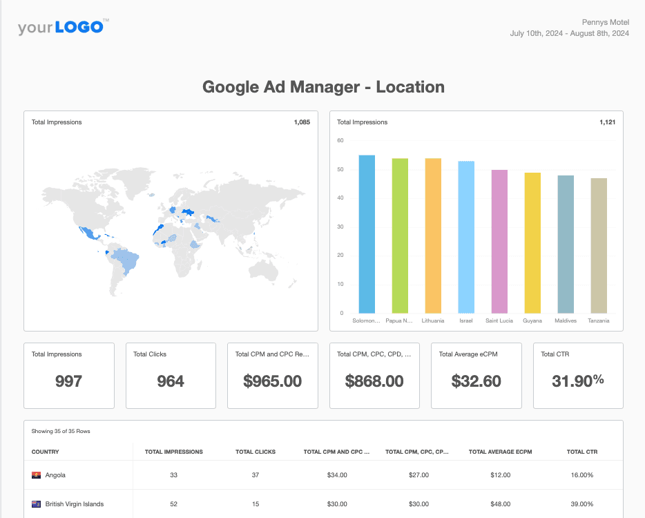 Google Ad Manager Report Example Google Ad Manager Report Example