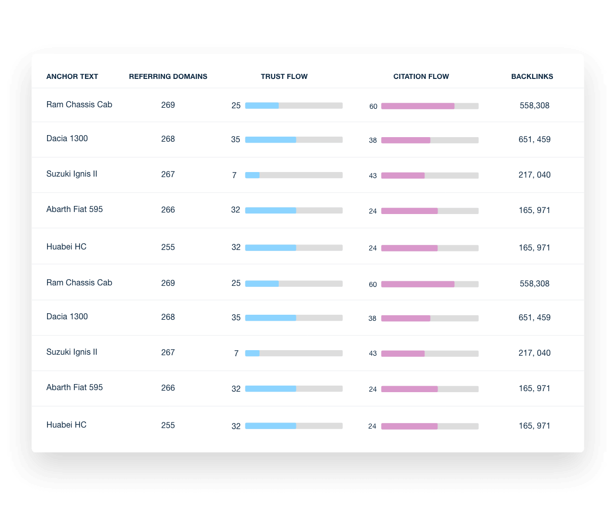 Analyze Anchor Text Profile Majestic Dashboard