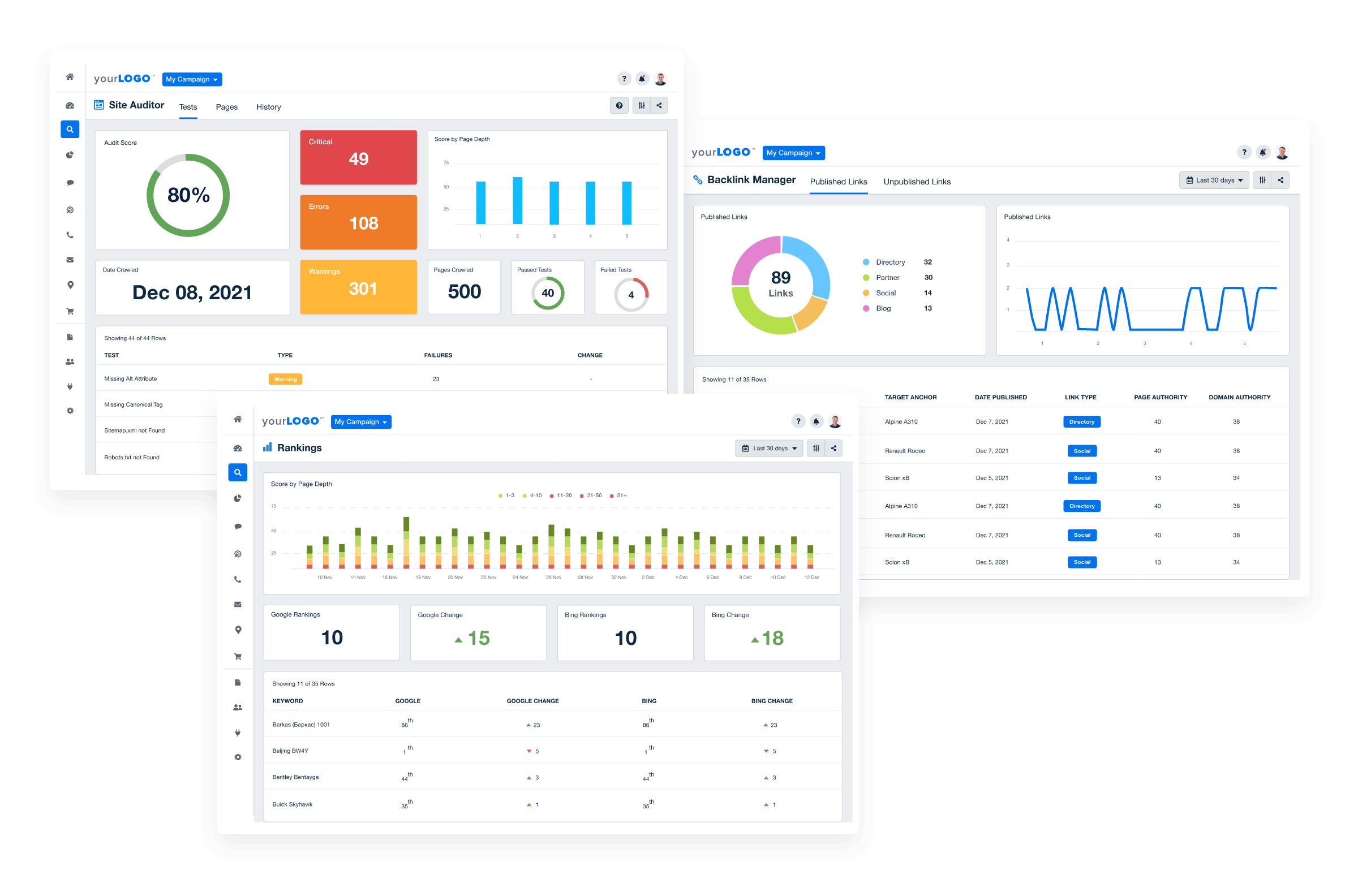 SEO Tools to Increase ROI