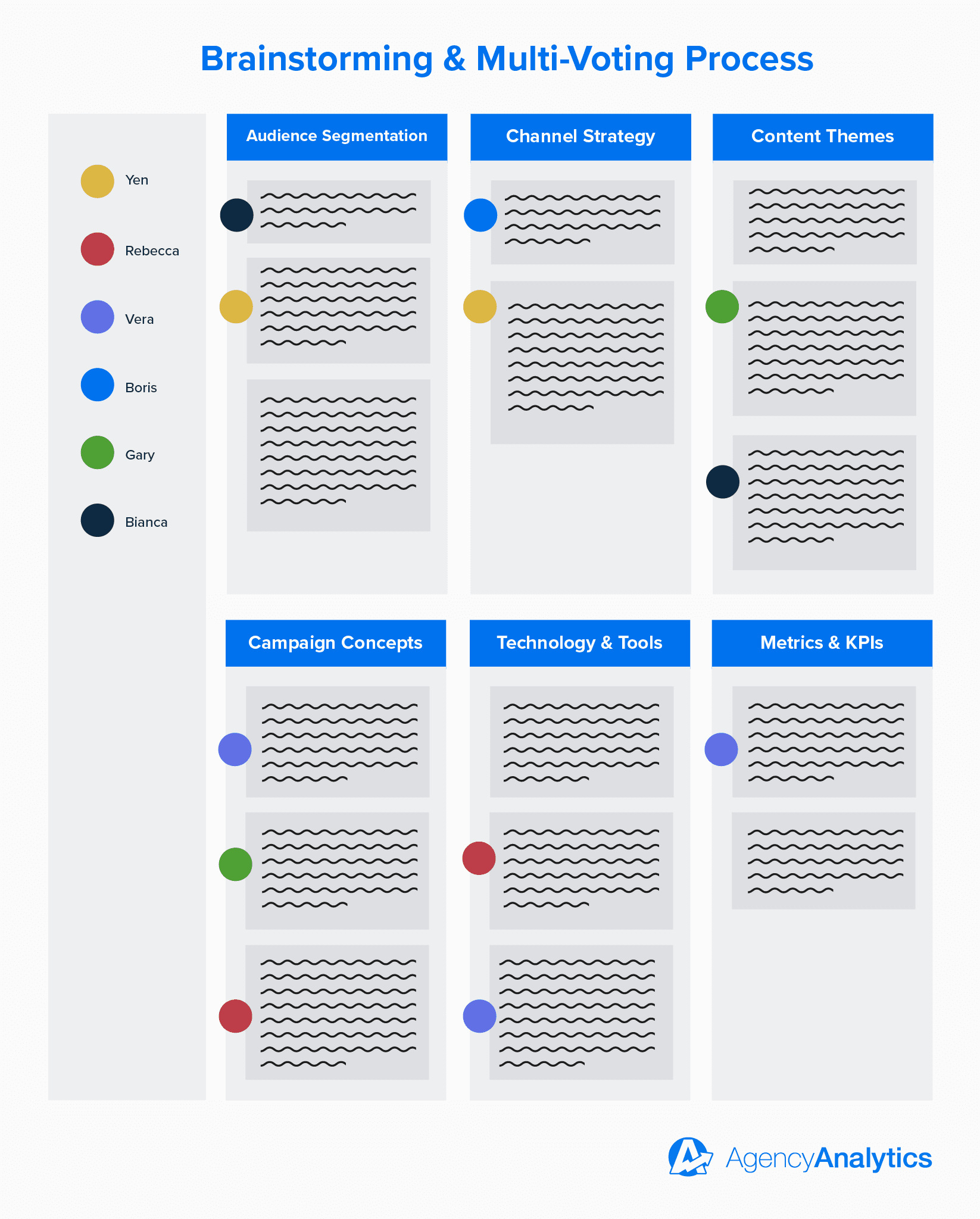 Brain storming and multi voting process graphic Brain storming and multi voting process graphic