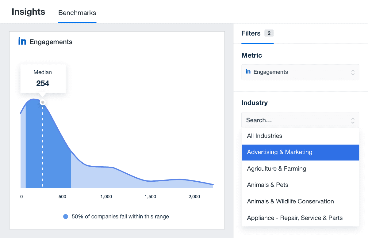 Average LinkedIn Ads Engagements Example Average LinkedIn Ads Engagements Example