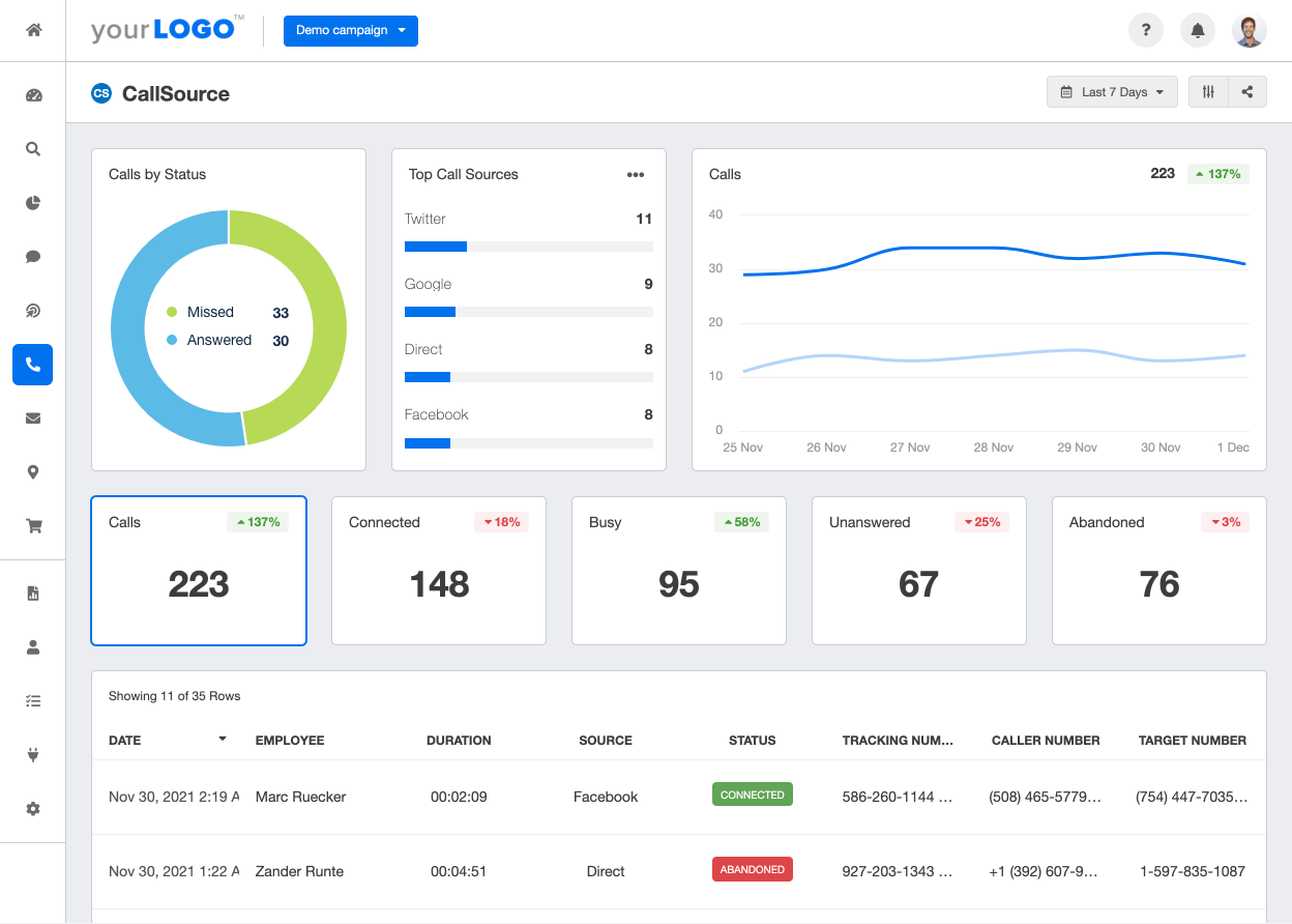 A screenshot of the CallSource integration on AgencyAnalytics