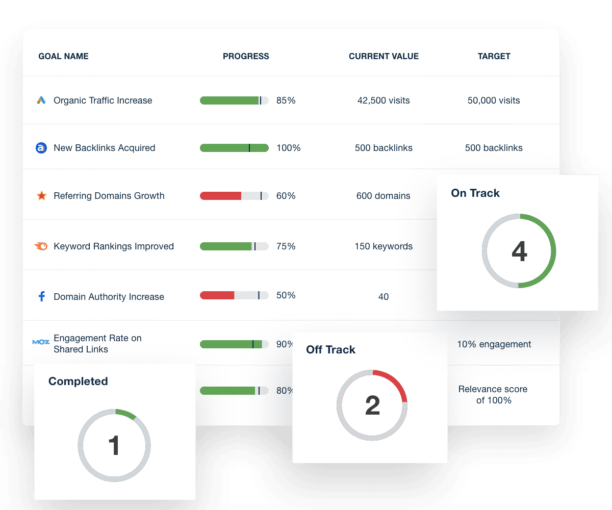 Data Dashboard Showcasing Link-Building Metrics