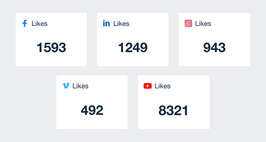 social media likes metric