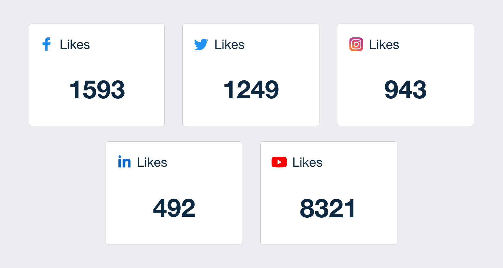 social media likes metric