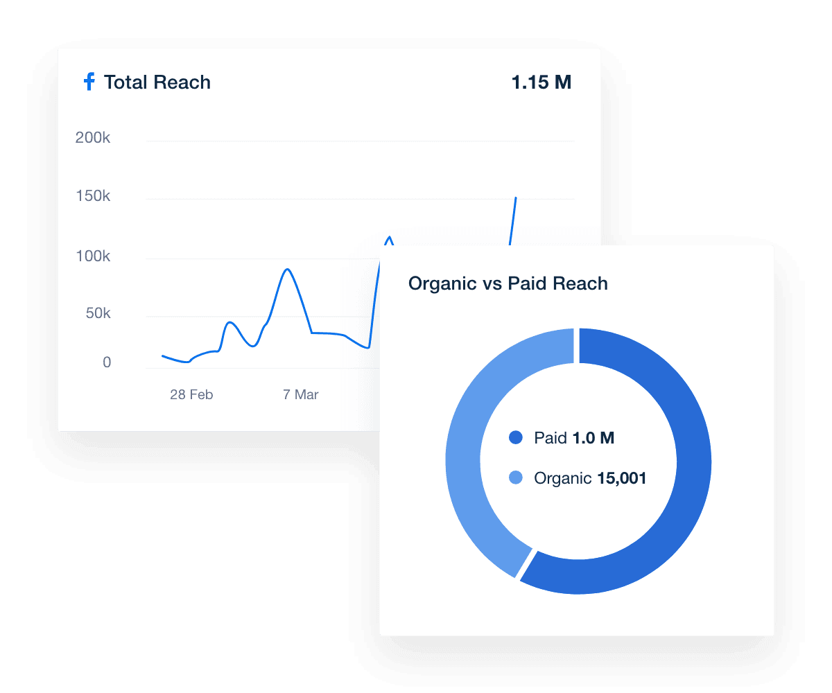 analyze user reach metrics in Facebook dashboard template