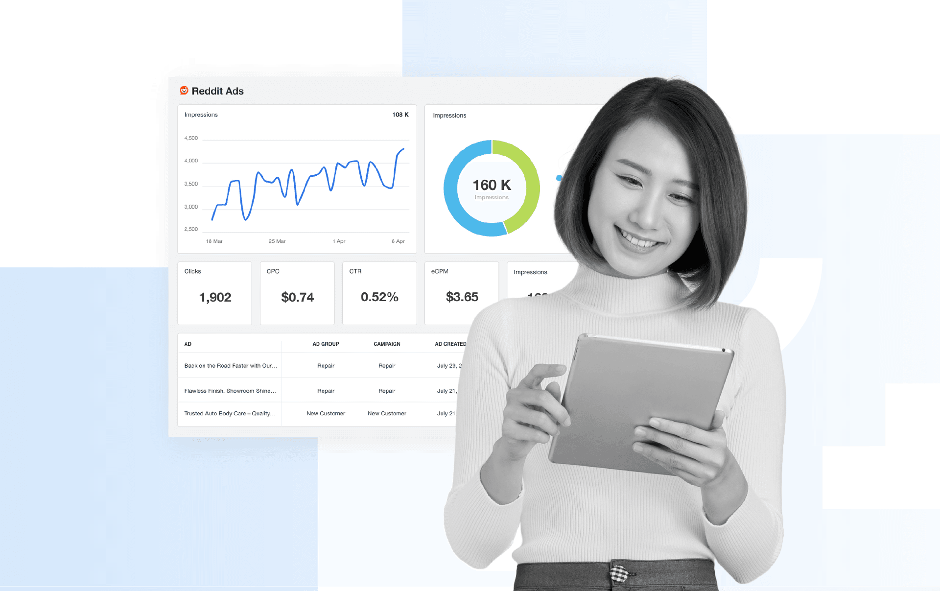 Reddit Ads analytics: 9 key metrics to track and optimize performance A blog hero image for an article on Reddit Ads Analytics