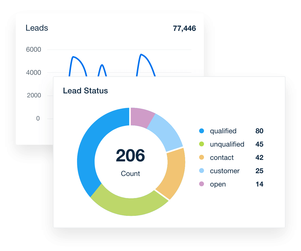 lead pipeline analytics