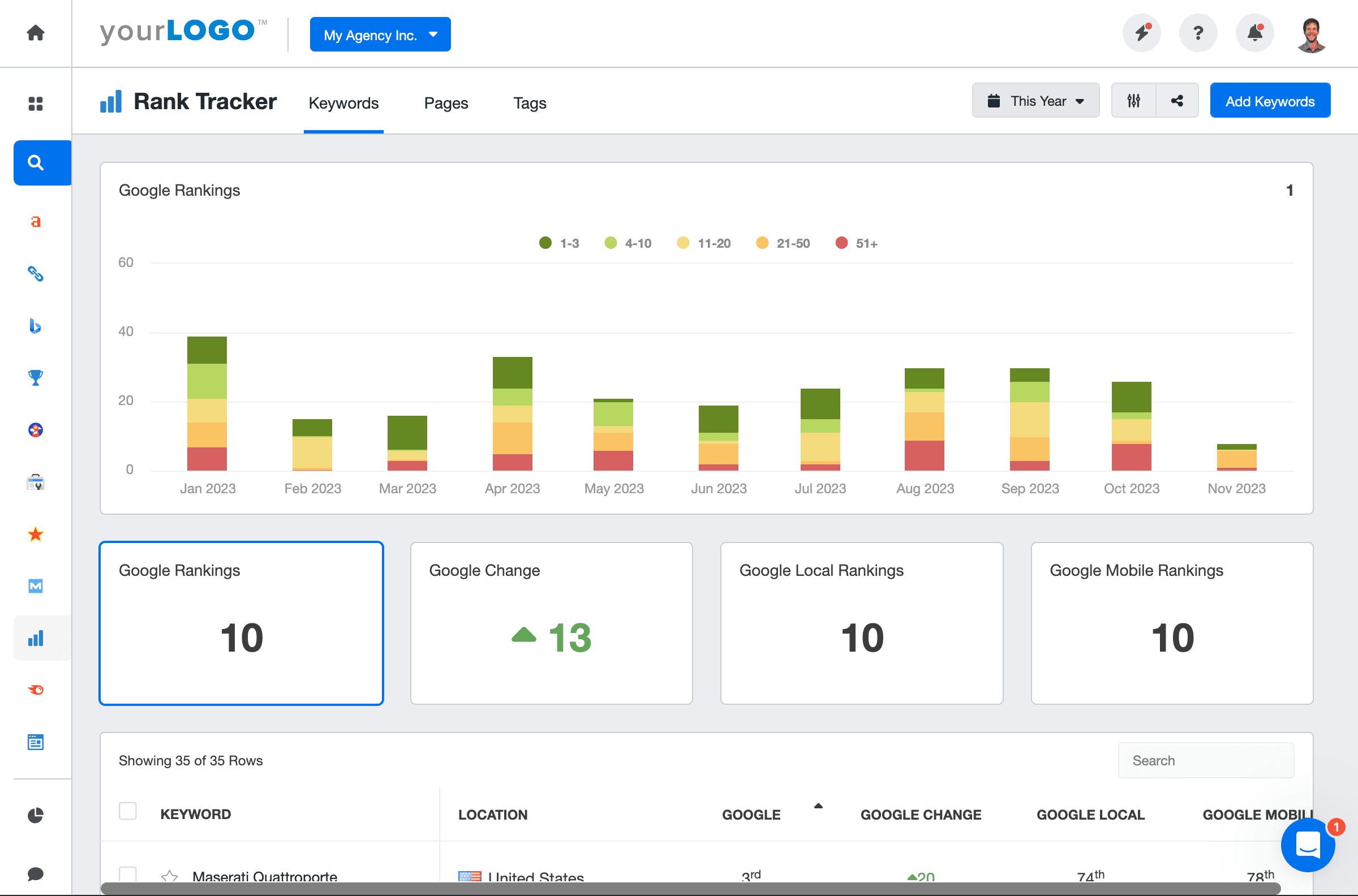 SEO Rank Checker Dashboard Example SEO Rank Checker Dashboard Example