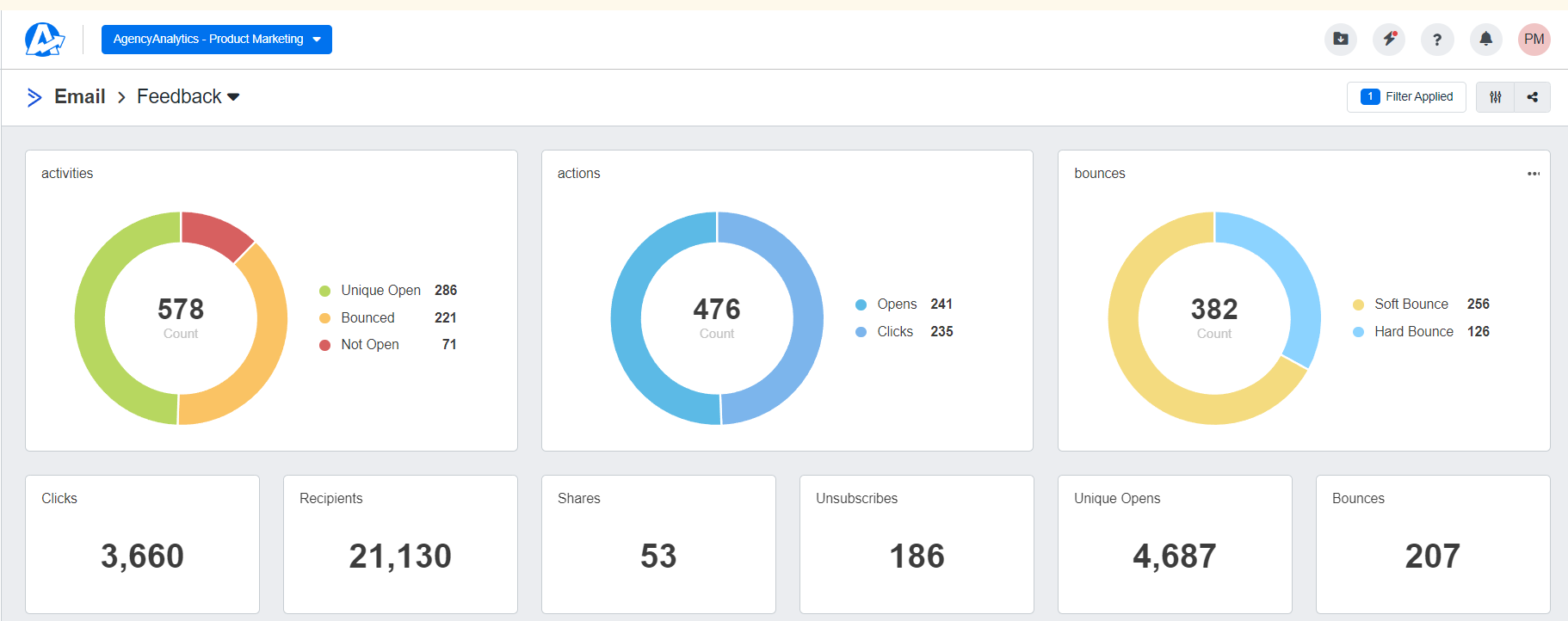 ActiveCampaign Email Interface ActiveCampaign Email Interface