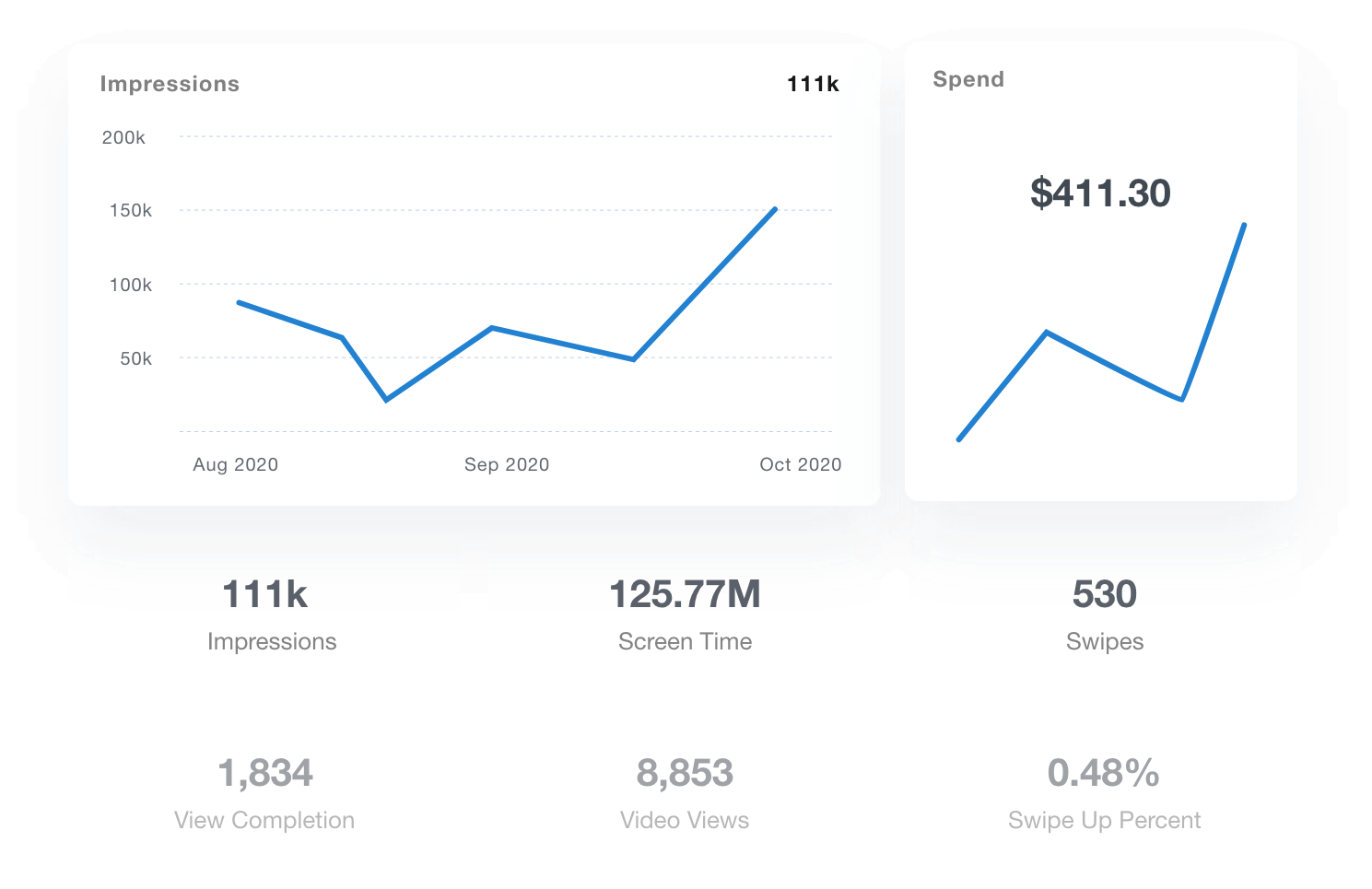 snapchat ads dashboard