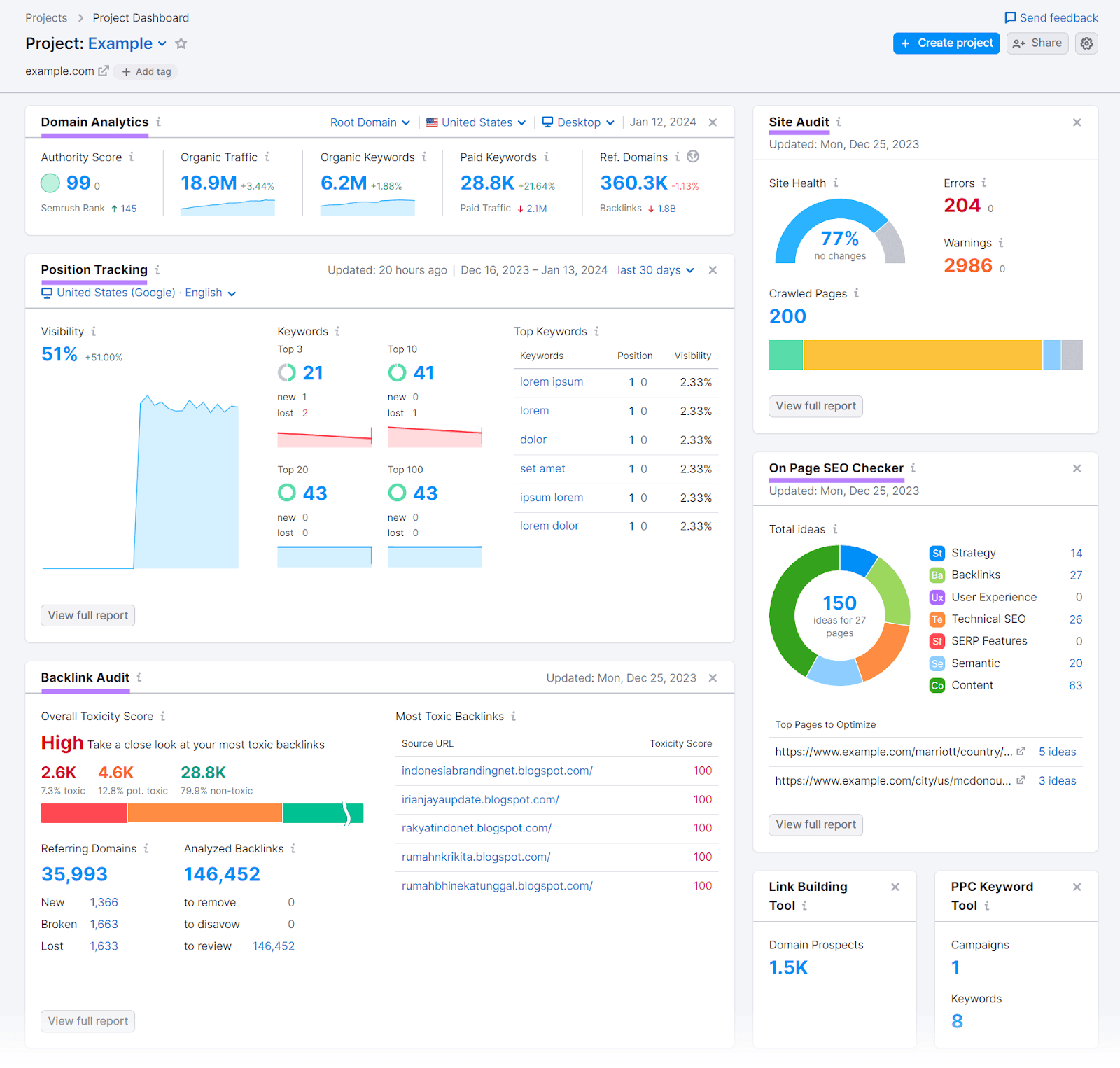Screenshot of Semrush SEO dashboard displaying domain analytics, backlink audit, and organic traffic metrics for a website  Screenshot of Semrush SEO dashboard displaying domain analytics, backlink audit, and organic traffic metrics for a website